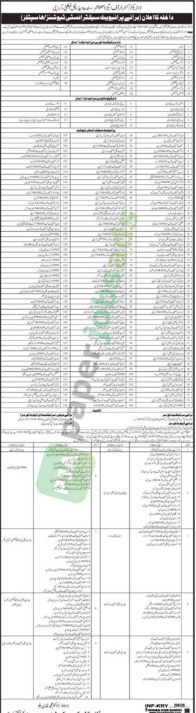 Admission Notice (For Private Sector Institutions/Hospitals) - Sindh Medical Faculty