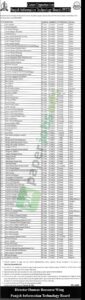 Job Vacancy - Multiple - Punjab Information Technology Board (PITB) - Lahore - Punjab Information Technology Board (PITB)