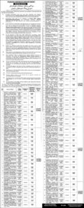 Tender Notice – PUNJAB HIGHWAYS DEPARTMENT – Multan