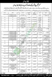 Public Auction for the Monthly Lease of Commercial Plots - Auqaf and Religious Affairs Department