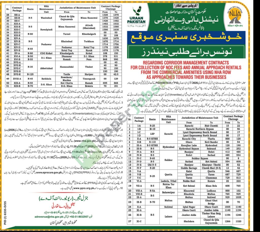 Tender Notice - NHA - Karachi - NHA
