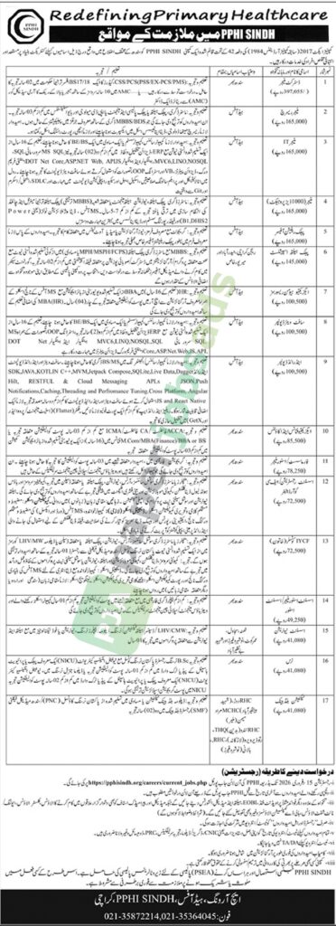 Job Vacancy - District Manager / Manager Research - PPHI Sindh - PPHI Sindh