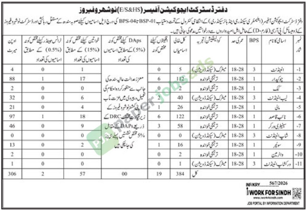 Job Vacancy for BPS-01 to BPS-04 - District Education Office