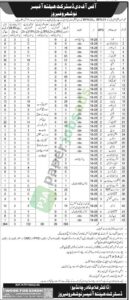 Job Vacancy for BPS-01 to BPS-04 - District Health Office