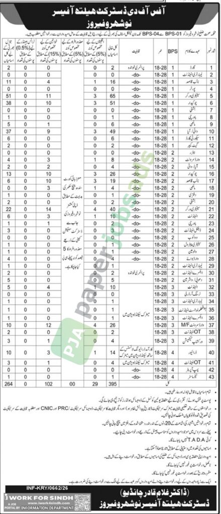 Job Vacancy for BPS-01 to BPS-04 - District Health Office