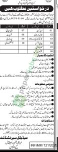 Application requested for admission in FCPS-II - Abbasi Shaheed Hospital