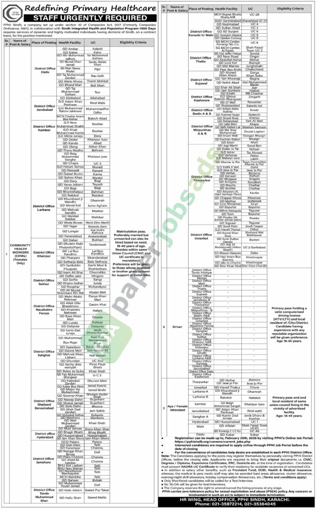 Job Vacancy - Community Health Workers (Females Onyl) - Karachi - PPHI Sindh