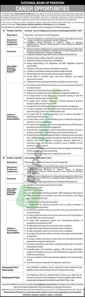 Unit Head / Asset Liability Officer - NATIONAL BANK OF PAKISTAN