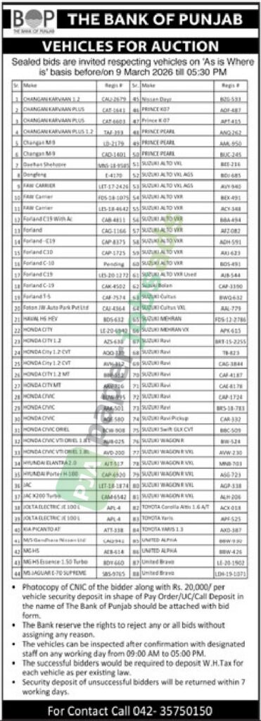 BOP THE BANK OF PUNJAB - BOP THE BANK OF PUNJAB